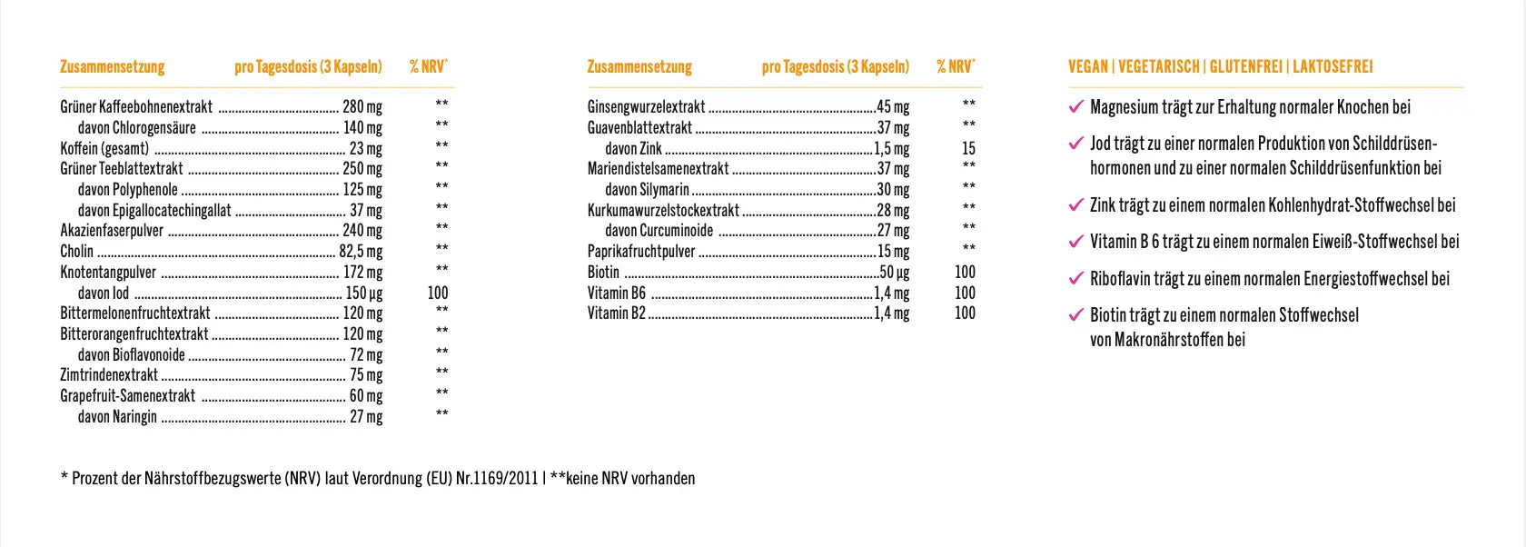 BitterKraft! Stoffwechsel Komplex